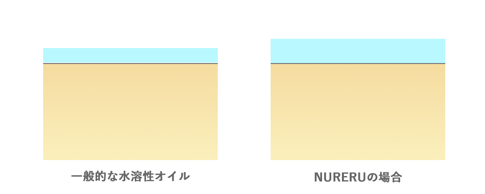 伸びが良くじんわり温かいマッサージオイル